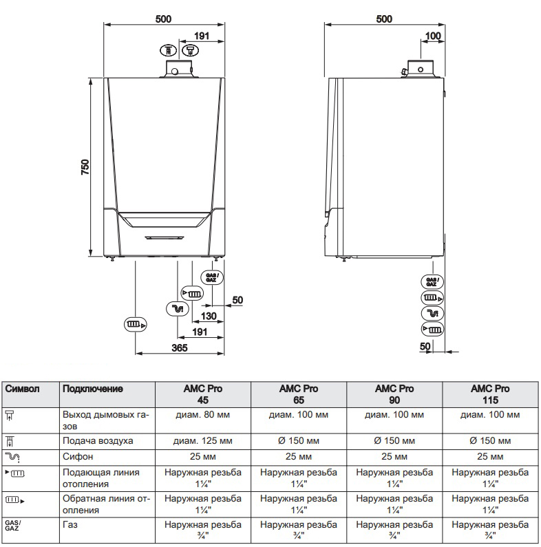 Газовый настенный котел DeDietrich EVODENS PRO AMC 45 42,4 кВт c панелью управления DIEMATIC EVOLUTION, 7699475