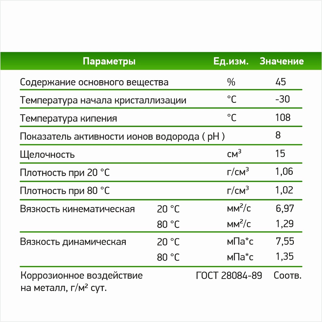 Теплоноситель Технология уюта ЭКО - 30°С 10 кг, 569214