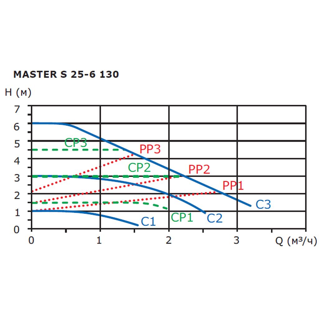 Циркуляционный насос SHINHOO MASTER S 25-6 130, 71111001