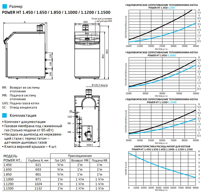 *WHS43112060- Baxi Power HT 1.1200 котел газовый напольный/ конденсационный, WHS43112060-