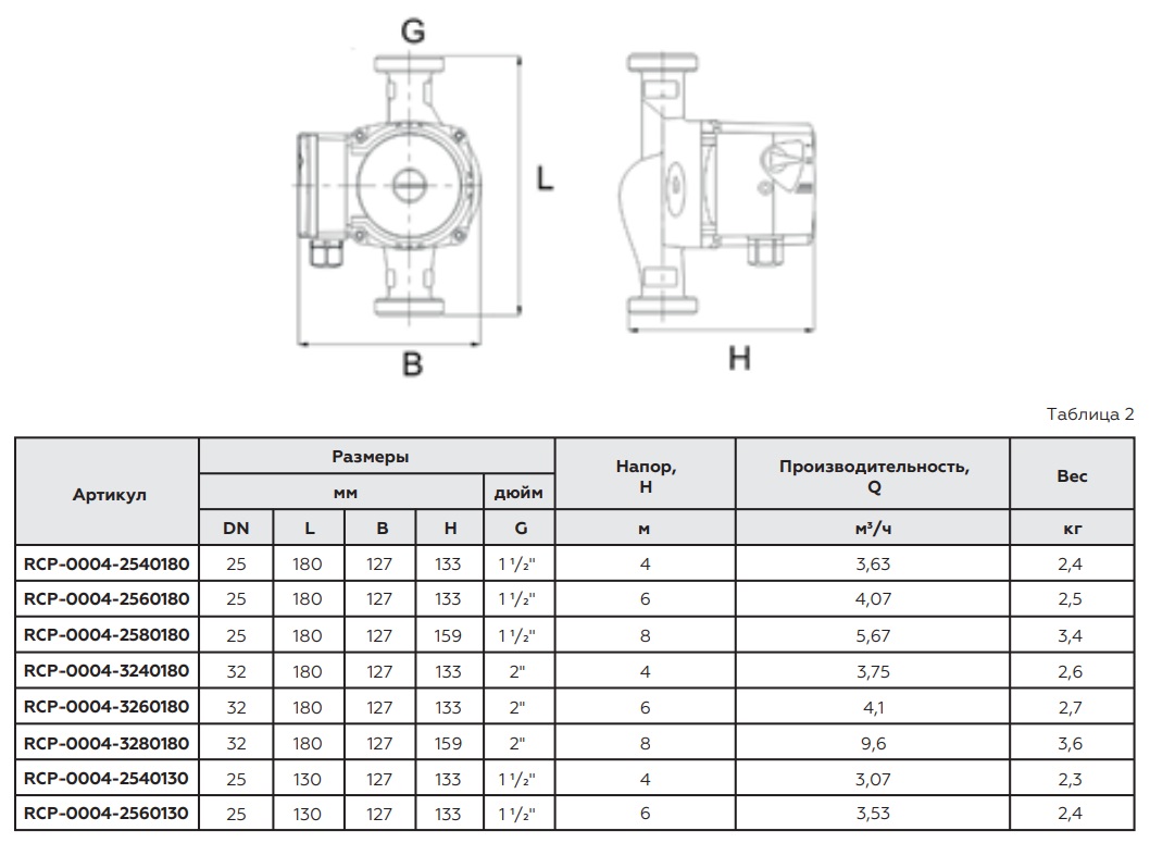 Циркуляционный насос ROMMER Profi 25/80-180, RCP-0004-2580180