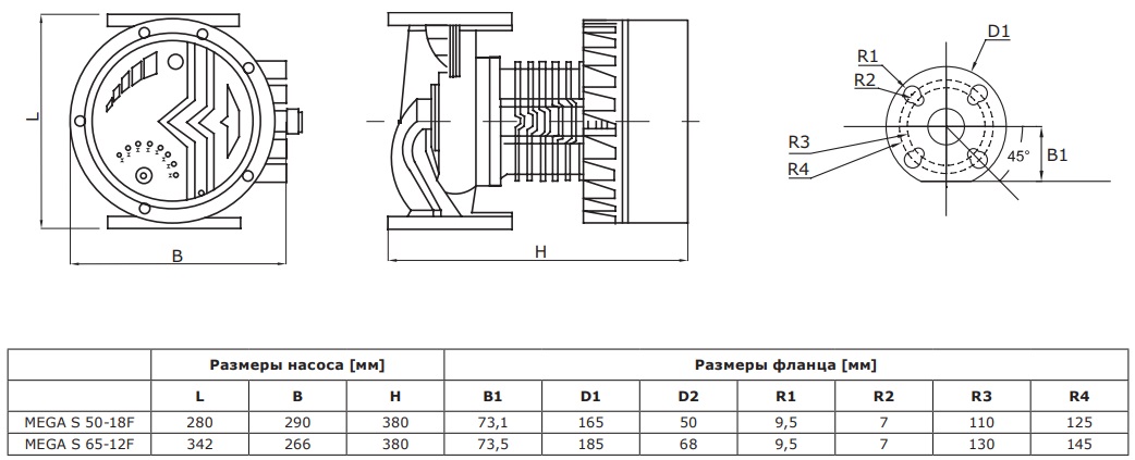 Циркуляционный насос SHINHOO MEGA S 65-12F 342, 71121008