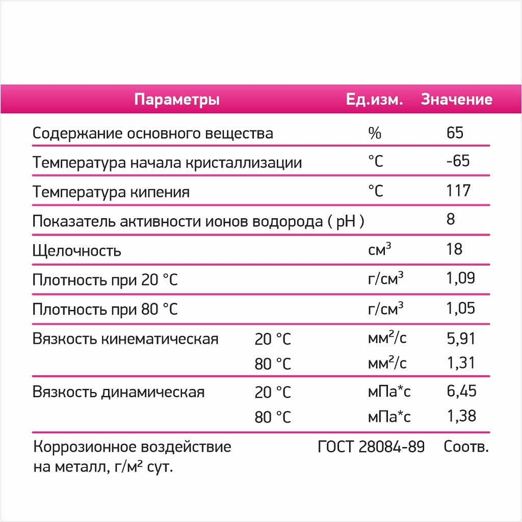 Теплоноситель Технология уюта - 65°С 20 кг, 602226