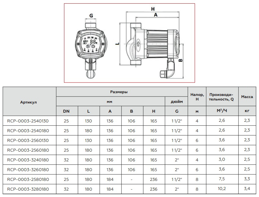 *RCP-0003-2540130 ROMMER Циркуляционный насос ERTI 25/40-130 с гайками и теплоизоляцией, RCP-0003-2540130