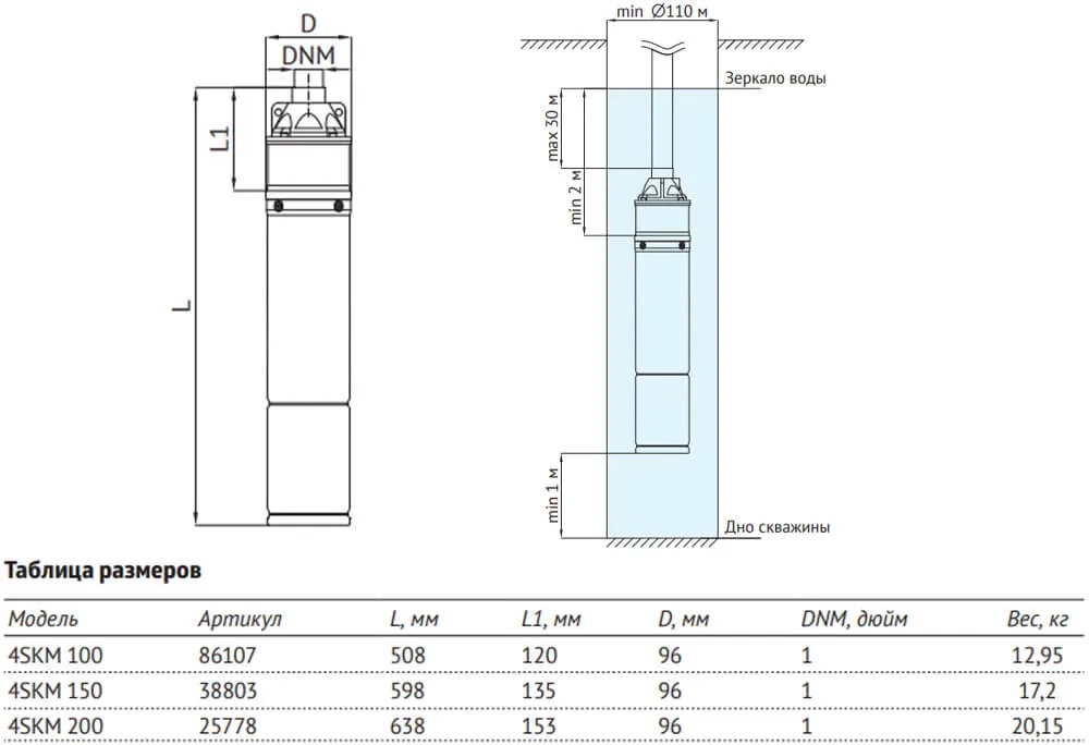 Погружной вихревой насос UNIPUMP 4SKM 100 (750Вт, кабель-20м), 86107