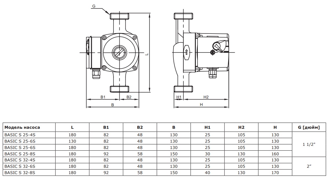 Циркуляционный насос SHINHOO BASIC S 25-4S 180, 71211001