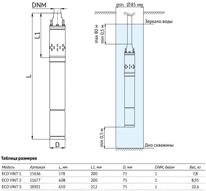 Насос скважинный UNIPUMP 3 ECO VINT 2, 11677