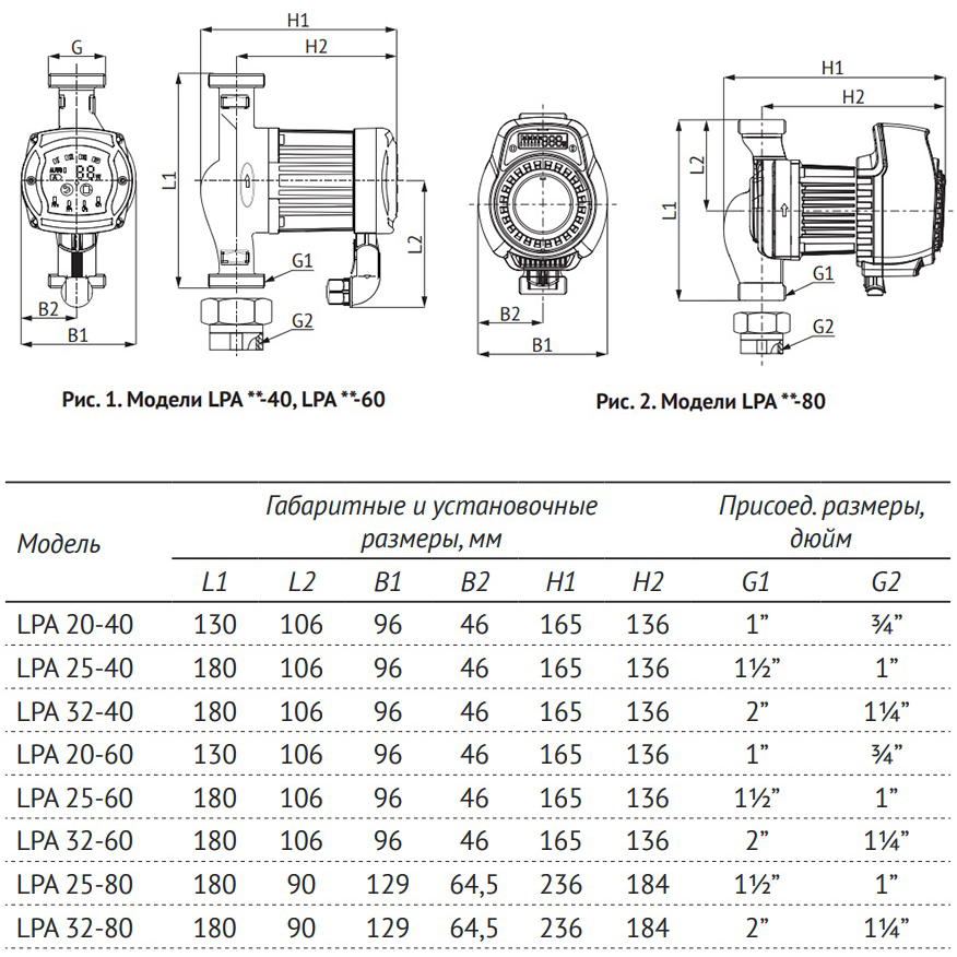 Насос циркуляционный UNIPUMP LPA 25-60, 71370