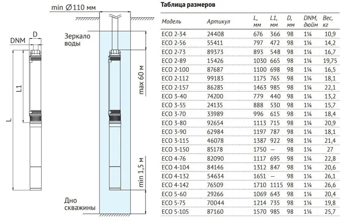 UNIPUMP Насос погружной 4 ECO 2-56, 55411
