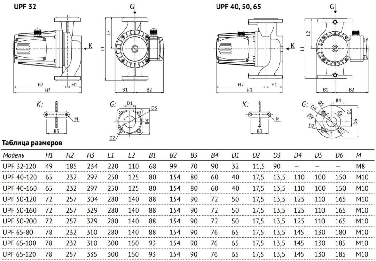 Насос циркуляционный (отопл.) UNIPUMP UPF 50-200 280, 18397
