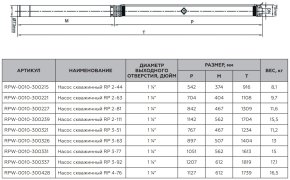Насос скважинный ROMMER RP 3-92 1 1/4 , кабель 1,5м, RPW-0010-300337