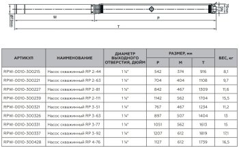 Насос скважинный ROMMER RP 2-63 1 1/4 , кабель 1,5м, RPW-0010-300221