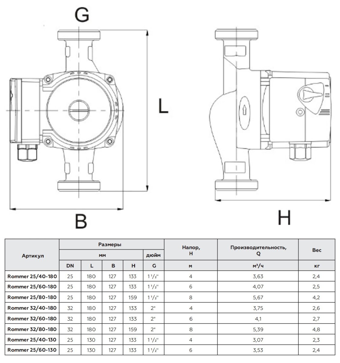 Циркуляционный насос Rommer 25/80-180, RCP-0002-2581801