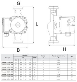 Циркуляционный насос Rommer 32/80-180, RCP-0002-3281801