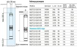 Погружной насос UNIPUMP БЦП 3,5-0,63-55 (750 Вт,1 м), 89173