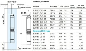 Погружной насос UNIPUMP БЦП 3,5-0,63-55 (750 Вт,1 м), 89173