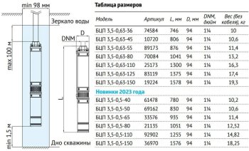 Погружной насос UNIPUMP БЦП 3,5-0,63-55 (750 Вт,1 м), 89173