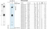 Погружной насос UNIPUMP 3 MINI ECO 2-103 (1500 Вт, кабель-50м), 12292