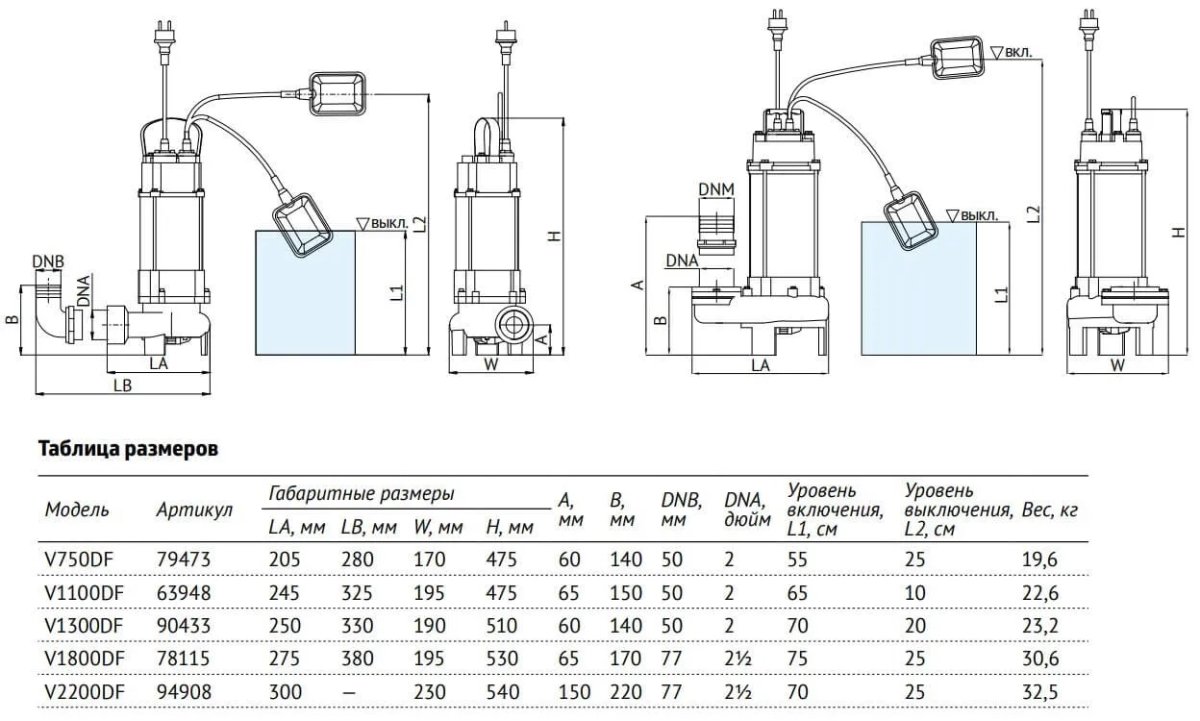 Фекальный насос UNIPUMP FEKACUT V1300DF, 90433