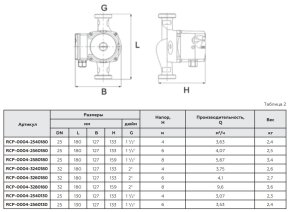 Циркуляционный насос ROMMER Profi 32/40-180, RCP-0004-3240180