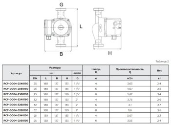 Циркуляционный насос ROMMER Profi 32/80-180, RCP-0004-3280180