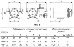Насос для повышения давл.(водоснабж.) UNIPUMP WIP-15, 82352