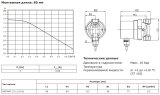 Циркуляционный насос SHINHOO INSTANT 15-1.5 II BL 80, 71311001