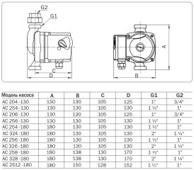 Насос циркуляционный AQUARIO AC 2512-180, 5212