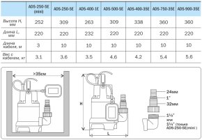 Насос дренажный AQUARIO ADS 250-5E mini, 1260