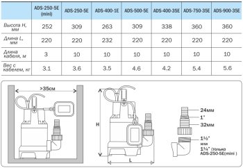 Насос дренажный AQUARIO ADS-900 36х22, 1095