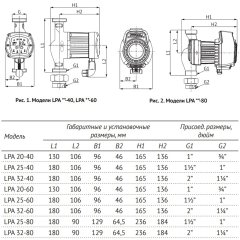 Насос циркуляционный UNIPUMP LPA 32-40, 46637