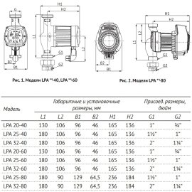 Насос циркуляционный UNIPUMP LPA 25-60, 71370